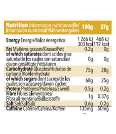 Valeurs nutritionnelles gel énergétique Mulebar citron