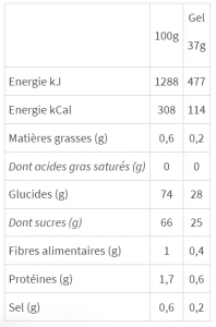 valeurs nutritionnelles gel énergétique antioxydant Mulebar cerise