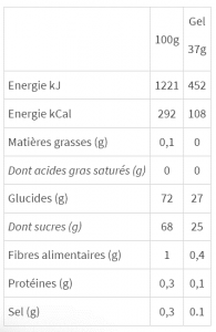 Tableau valeurs nutritionnelles gel énergétiques antioxydant Mulebar pomme